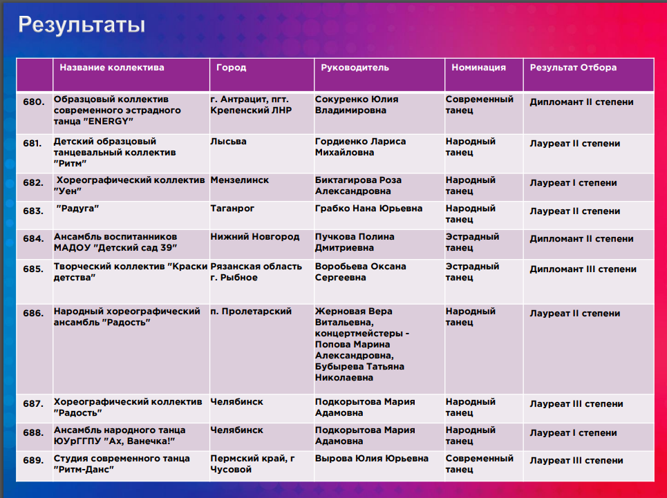 наши результаты Танцемания.pdf.png
